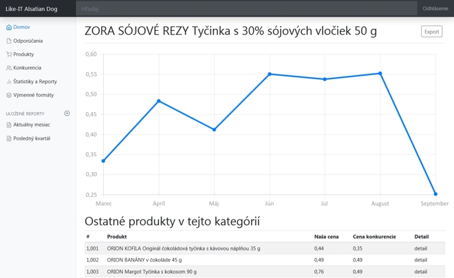 Softver na sledovanie konkurencie: screenshot